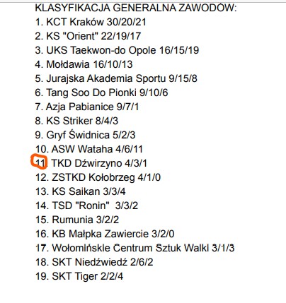 Krótkie podsumowanie ostatniego wyjazdu na Puchar Polski w O...